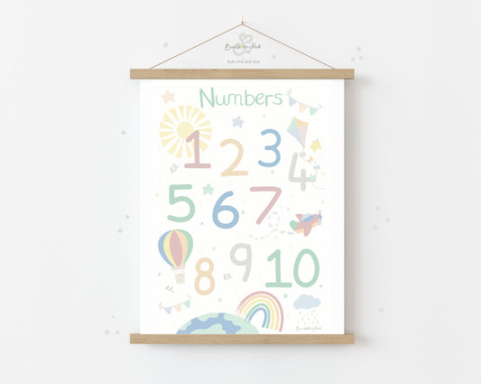 kids playroom print of numbers 1-10 in bright colours